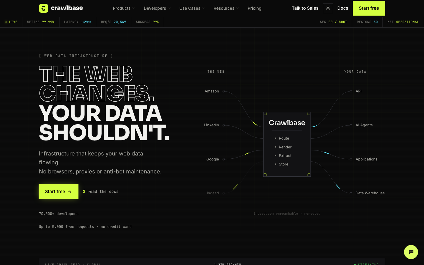 Crawlbase landing page