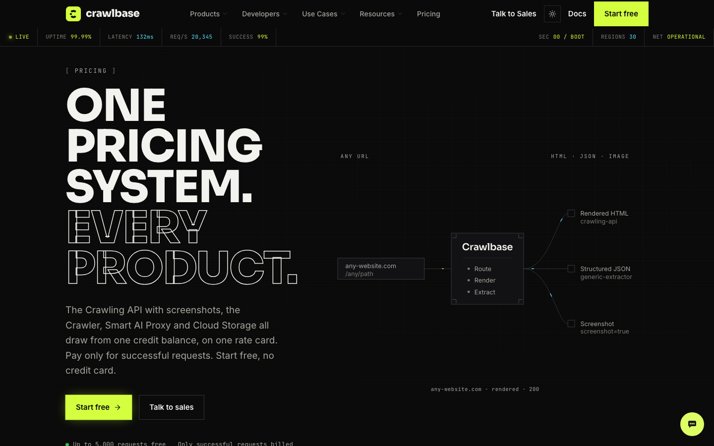 Crawlbase pricing page